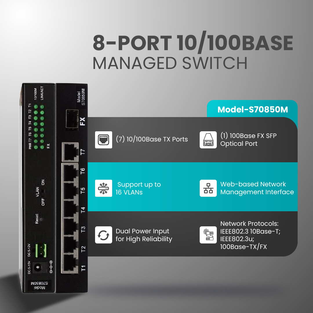 Port Fast Ethernet Switch Port Managed Ethernet Switch