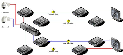 Video Distribution Amplifier - HDSDI