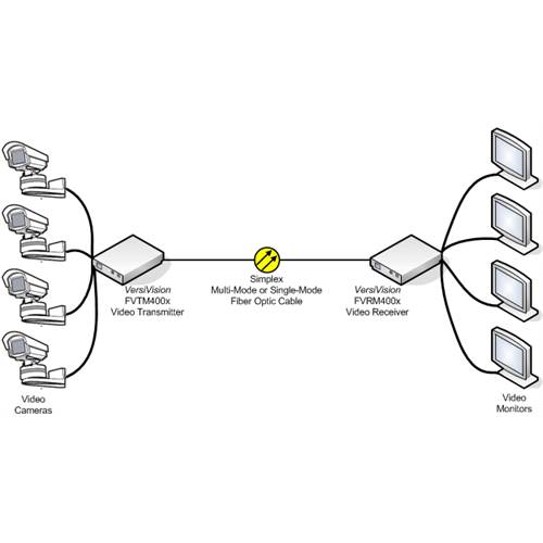 4-Channel Video Installation Kit | ST, MM